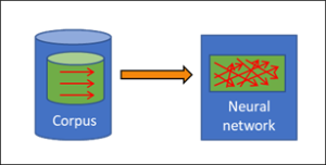 Neural Network and Corpus