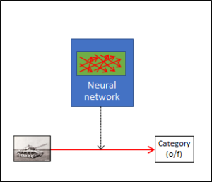 Application of a neural network