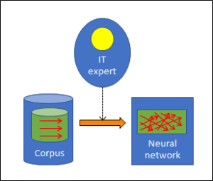 training the neural network